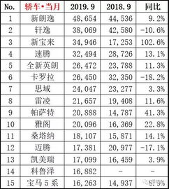 汽车销量多少才算可以