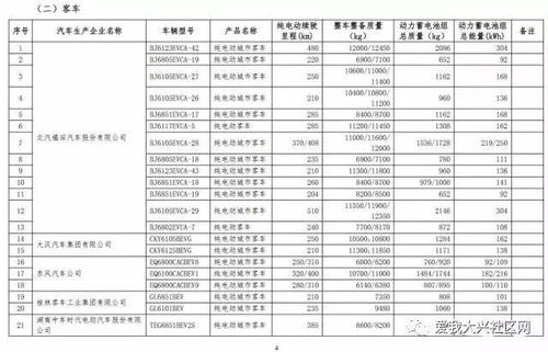 国家汽车购置税多少钱