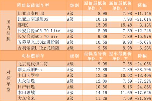 新能源汽车出厂费用多少 新能源汽车出厂费用多少