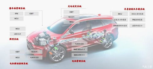 比亚迪汽车芯片排名多少