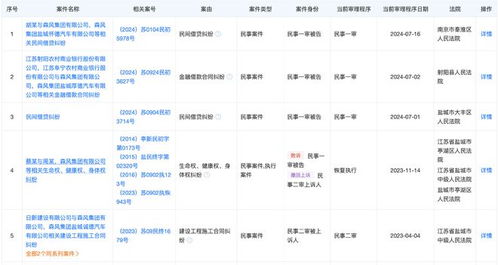 汽车经销商工资多少