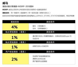 汽车经销商工资多少