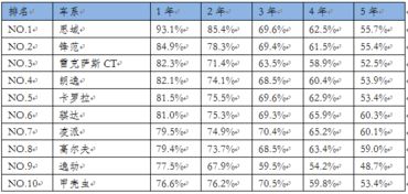 保值率多少年汽车 保值率多少年汽车