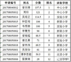 锦州汽车学校多少分录取 锦州汽车学校多少分录取