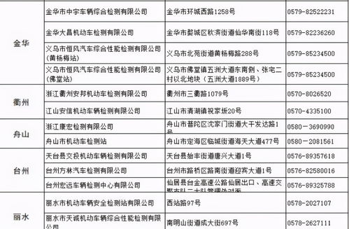 杭州汽车检测费多少 杭州汽车检测费多少