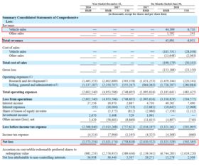 蔚来汽车融资利率多少