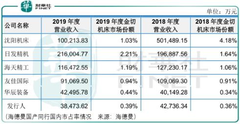 日本数控汽车排名多少