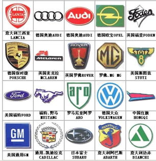 共有多少种汽车标志图片