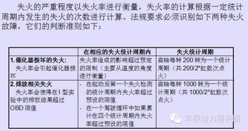 汽车obd标定工资多少