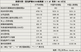 汽车强制保险是多少 汽车强制保险是多少
