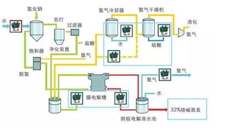 氢汽车加多少氢气 氢汽车加多少氢气