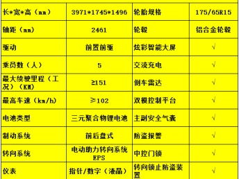 武汉汽车检查费用多少