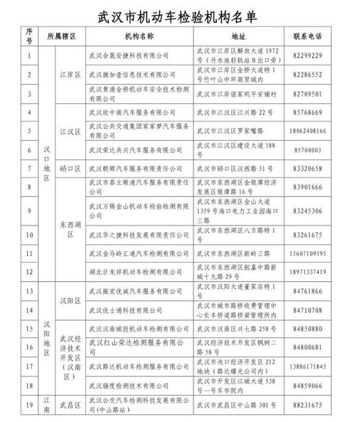 武汉汽车检查费用多少