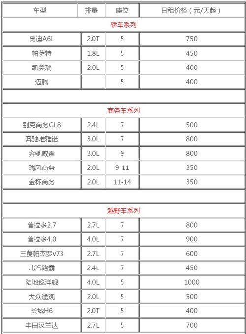 汽车租赁应交多少税率