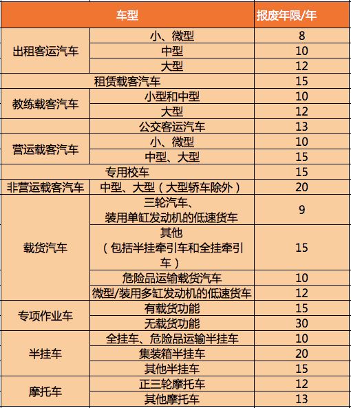 国家小汽车报废补助多少