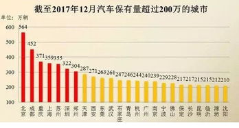 上城区汽车保有量多少