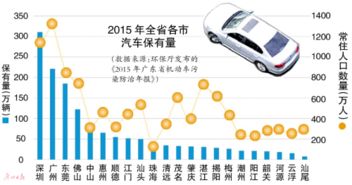 上城区汽车保有量多少