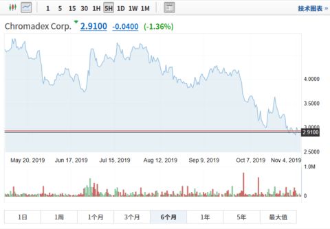 李嘉诚卖港口陷两难 市值蒸发781亿