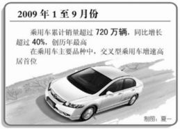 江苏年产汽车多少辆