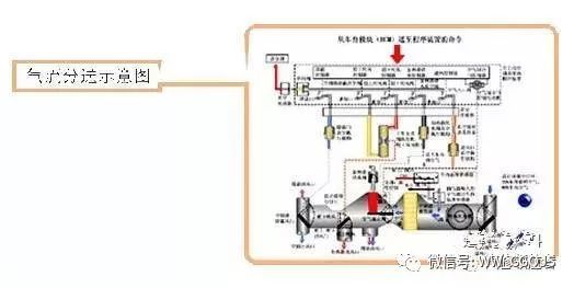 汽车自动空调25度多少 汽车自动空调25度多少