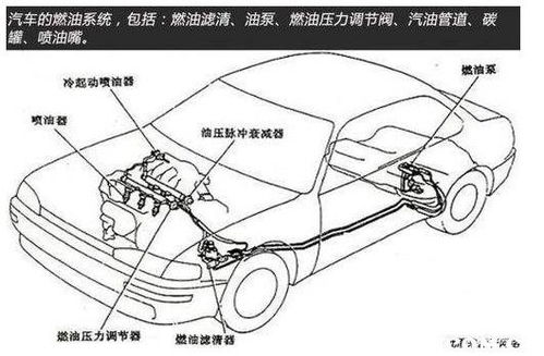 汽车碳罐多少钱一个