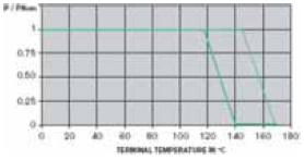 汽车欧姆档电阻多少正常