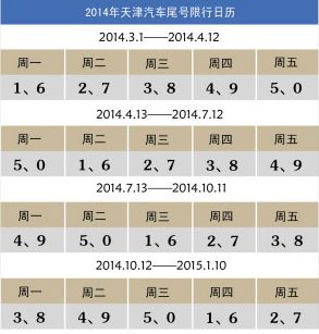 今天汽车限号限多少号