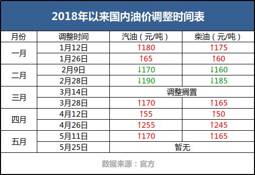 汽车保单速度多少时间