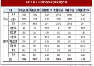 巴西3月汽车产量多少