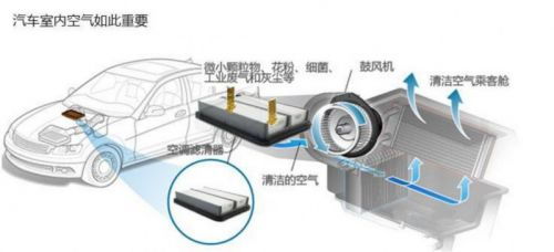 汽车换水过滤系统多少钱 汽车换水过滤系统多少钱