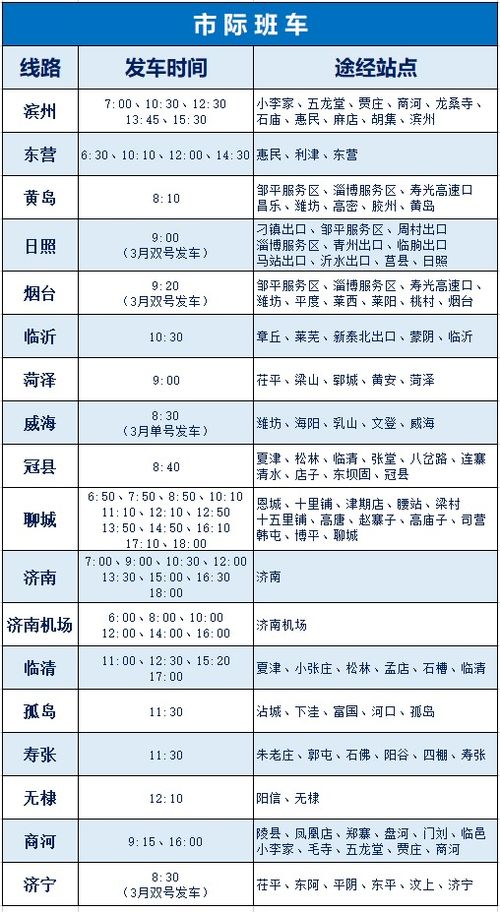 德州汽车附加费是多少