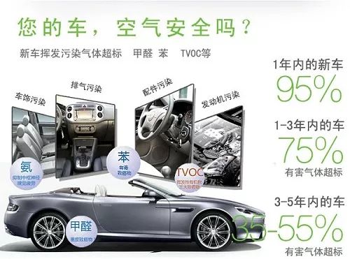 汽车甲醛标准是多少 汽车甲醛标准是多少