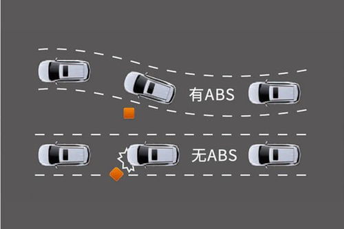 汽车制动时减速度多少