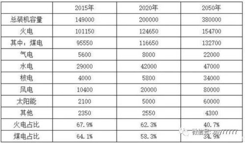 汽车发电机发电量多少算正常值