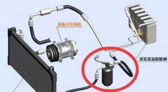 汽车空调高压是多少