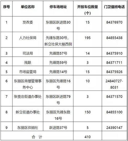 天津汽车复检收费多少