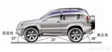 汽车便道最大坡度是多少