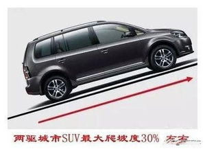 汽车便道最大坡度是多少