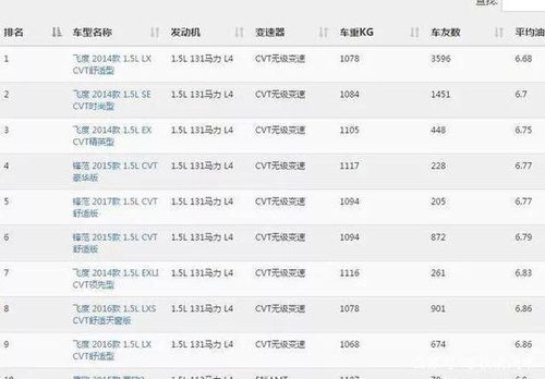 汽车多少公里算合格的 汽车多少公里算合格的