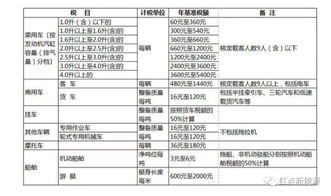 小汽车每年保险费多少 小汽车每年保险费多少