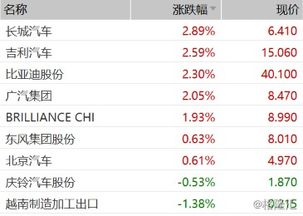 汽车的业绩提成是多少