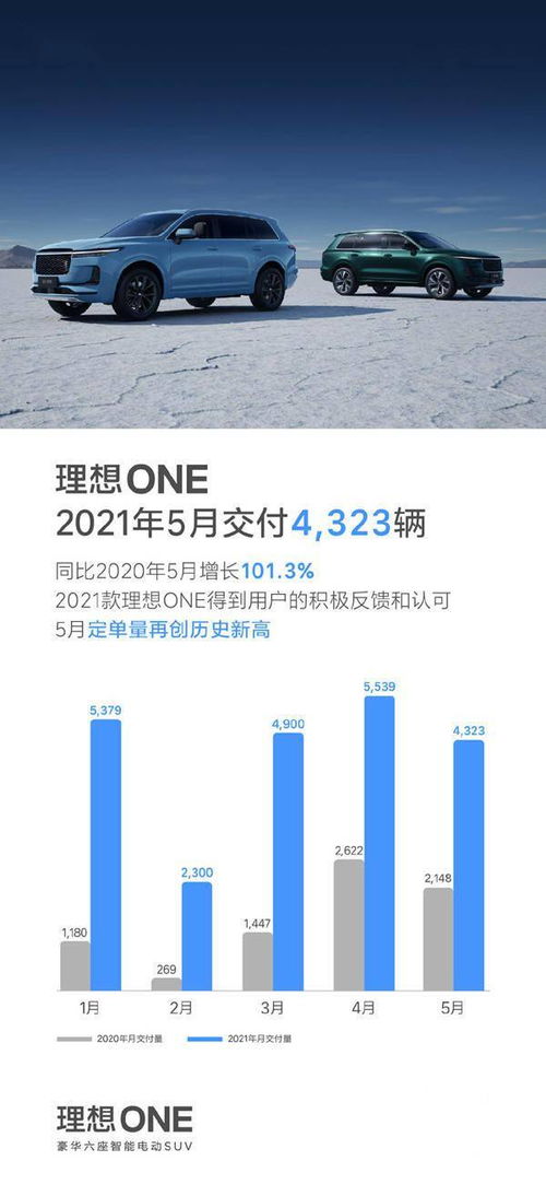 理想汽车送多少流量套餐 理想汽车送多少流量套餐