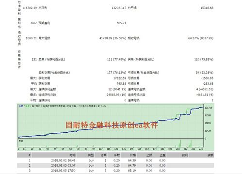 汽车原油交易代码是多少