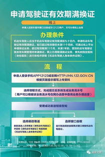 汽车驾驶证换证多少钱