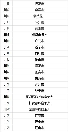 汽车劳务费编码是多少