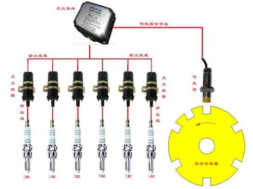 汽车高压线圈多少钱