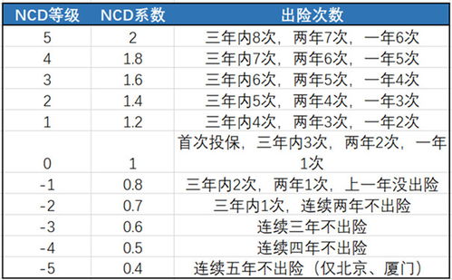 汽车保险多少