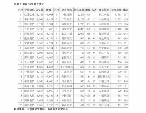 平安汽车贷款利息多少