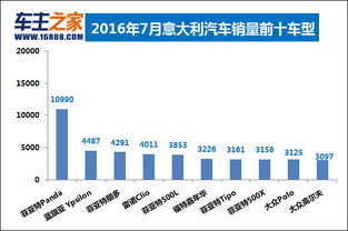 意大利汽车年销量多少