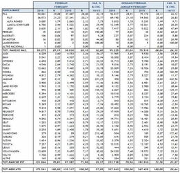 意大利汽车年销量多少